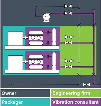 Pulsation EPC