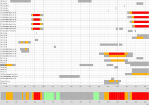 Speeds to avoid chart example