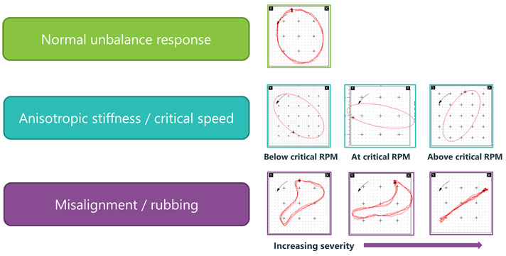 Orbit plot characteristics